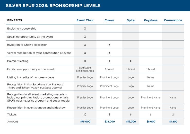 2023 Silver SPUR sponsorship levels